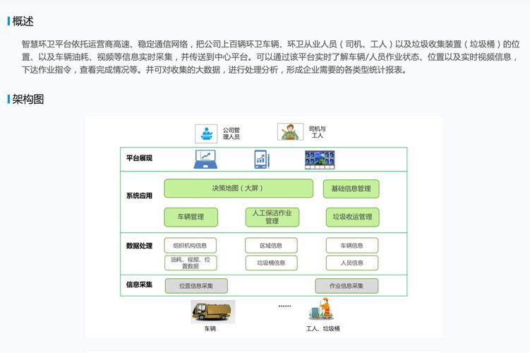 智慧房产信息平台
