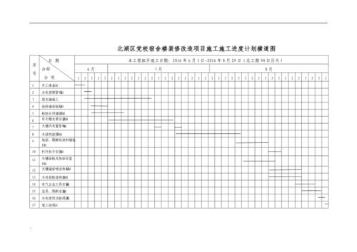 室内装修施工进度表