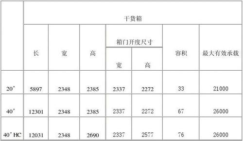 集装箱内径宽度多少米