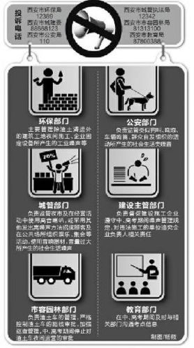 装修噪音举报96310