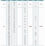 保利发展2020销售额