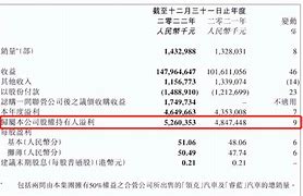 吉利汽车2021利润