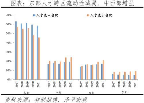 广州与深圳人才吸引力的背后