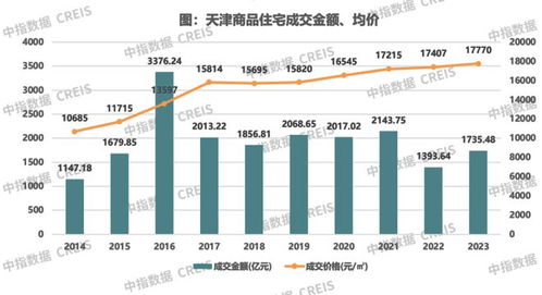 年上半年房地产市场现状大揭秘