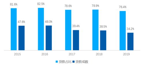 上半年经济数据出炉，楼市政策新动向解读