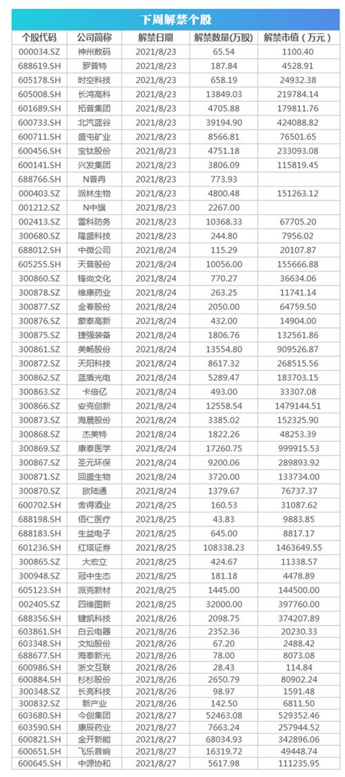 下周影响市场重要资讯前瞻：月数据将公布，这些投资机会靠谱