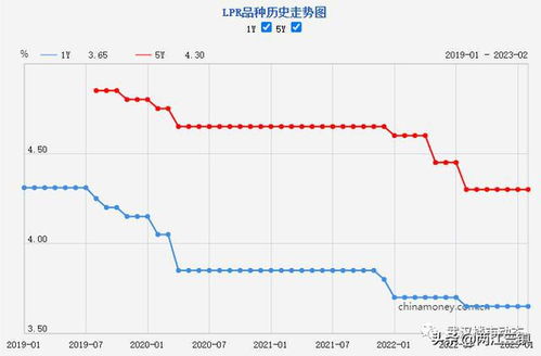 央行重磅出手，房贷利率再降，百万房贷每月可省元！