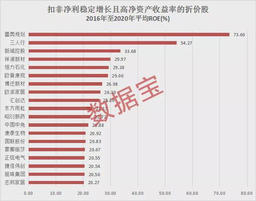头牌对冲机构也遭不住了：管理费打折，业绩分成全免