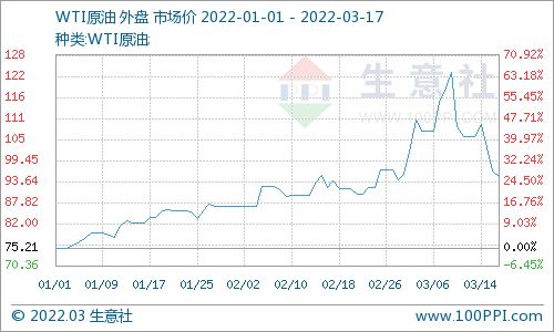 摩托罗拉解决方案跌%股价跌破美元大关