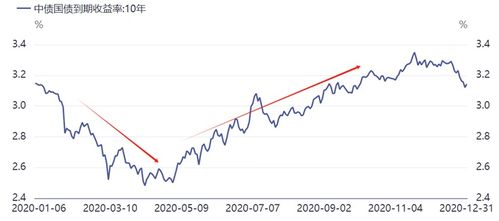 开始亏钱了！债市调整殃及银行理财，赎回潮会来吗？