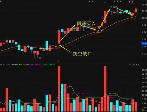 低价股一览股股价不足元