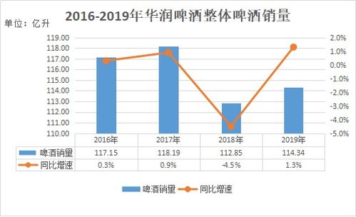 华润啤酒：上半年整体营业额亿元白酒业务收入亿元