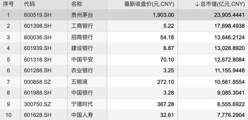 罗曼股份：向全资子公司增资万英镑