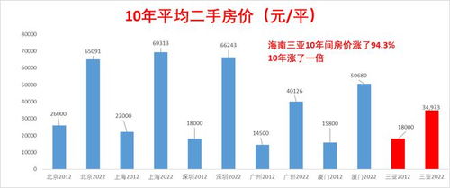 香港二手楼价连跌三周，创近年新低