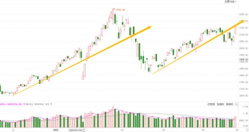 创业板中小盘表现较强，银行股持续回调