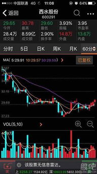 午评：指数集体大涨半日成交额破亿消费电子表现强势