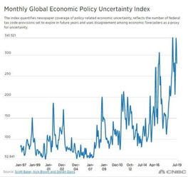 红灯已亮！花旗警告：美国就业市场已预示衰退将至