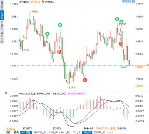 经济增长与降息并行美股交易员面临投资策略挑战