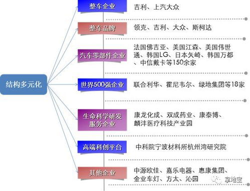 从一座和合之城透视未来汽车产业链